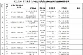 贺兰县为65岁以上常住人口免费接种流感疫苗（附接种点信息）图片
