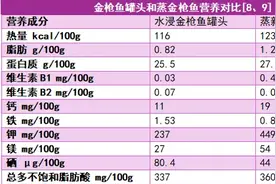 这些所谓的“垃圾食品”，吃对了也能很健康！图片
