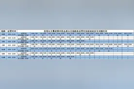 最快4分钟发一趟车，昆明“上新”7条品质公交线路图片