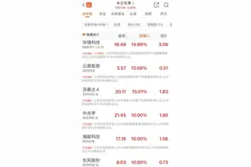 两大央企最新动作！多家上市公司大涨图片