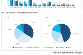 中国医药创新闪耀世界舞台图片