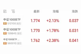 中央汇金重磅发声，主力重金杀入这些股！最新报告出炉，折叠屏手机站上风口，北上资金潜伏4只超跌概念股图片