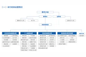 微众银行“新十年”架构改革  整合新设四大事业群图片