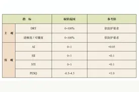 声掩蔽技术浅析图片
