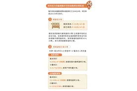 郑州供暖时间确定啦！官方缴费渠道→图片