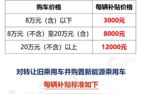 政能量丨山东好政策持续释放，汽车报废、置换最高补贴2万元图片