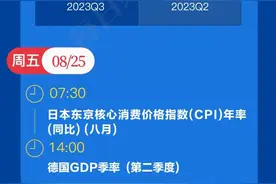 一周国际财经|从球星到老板，贝克汉姆打造10亿美元俱乐部；加密货币暴跌；Arm IPO，华尔街全体出动图片