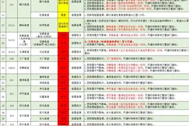 黑龙江省20条高速全线封闭、8条高速部分封闭限速限行图片