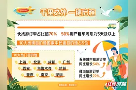 携程：暑期机酒搜索热度同比增2成 长线游占比超7成图片