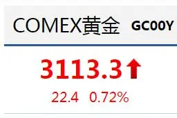 黄金再度狂飙！网友蒙了：我高攀不起了！图片