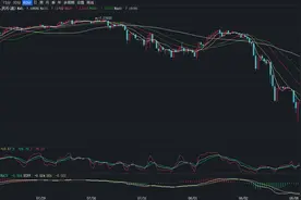 业绩比较基准超5%，美元理财产品收益“诱人”！别急，汇率波动下投资者更需提防汇兑损失图片