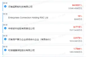 荣科科技再澄清“收购超聚变” 疑似市场炒作，主力资金已大额“出逃”图片