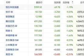 港股风向标｜恒指刷新阶段高位多空分歧加剧 机构提醒关注两会政策窗口图片