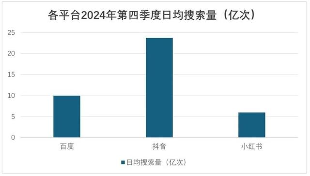 百度最后的防线：李彦宏的命题是什么？
