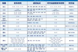 德州汽车总站最新班次时刻表来了！图片