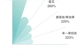 春游都该买什么？快来抄作业！图片