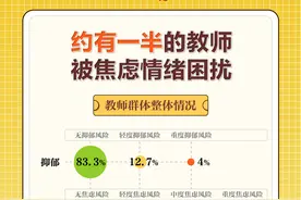 人人都羡慕的职业却有一半人感觉焦虑，教师压力从何而来？图片