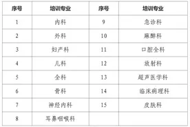 胜利油田中心医院2025年住院医师规范化培训预招收简章图片