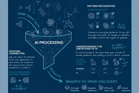 科学简单点：什么是人工智能？图片