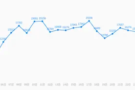 举办各类读者活动179场（次） 淄博市图书馆公布8月“大数据”图片