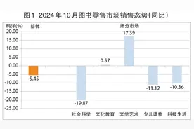 10月：图书零售整体回落 细分市场不乏增长图片