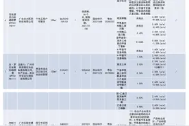 点名曝光！官方公开通报！这些产品不合格！速查图片