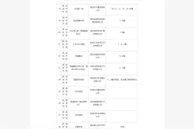 西安新增109个小区具备转移登记条件 不动产中心：申请转移登记后可办不动产登记证图片
