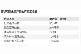 五洲新春拟布局具身智能赛道，多家汽车零部件商已抢滩登陆图片