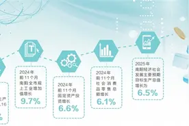 南阳 走好稳中求进的关键之年图片