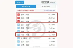三问河南本轮暴雨！为什么雨一直下？雨还要下多久？强降雨有什么影响？图片