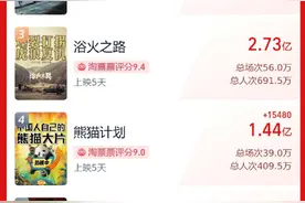 国庆档票房突破16亿 背后哪些A股公司有望成赢家图片