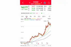 “好想来”母公司又遭减持？量贩零食巨头的“小烦恼”图片