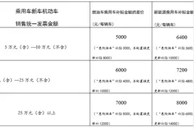 这篇推文，专门回复您关于汽车以旧换新的留言图片