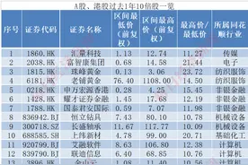大牛市进行时，一年时间诞生21只十倍股！超级牛股有哪些特征？图片