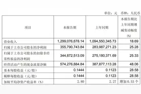 中原高速一季度营收净利润双增，经营性现金流同比增长48.06％图片