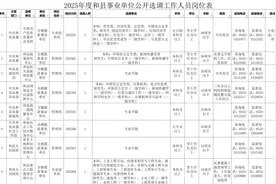 选调公告！18人！图片