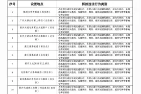 广州新增19个“电鸡”交通违法抓拍点，涉广州大桥及鹤洞大桥等图片