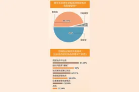 外卖配送最后一百米应该怎么通？图片