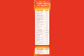 “学习强国”广州热榜（7月24日—31日）|广州人气旺 边吃边玩边看奥运图片