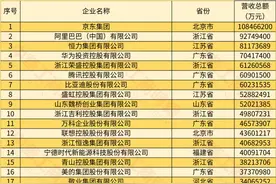 2024中国民营企业500强山西入围9家！鹏飞集团位列92名继续领跑图片
