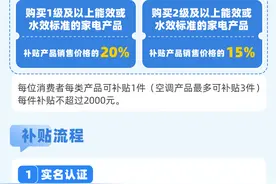一图了解丨贵州省家电以旧换新、数码产品购新补贴政策图片