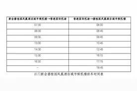 香港国际机场网络在江门进一步扩展！江门第三个城市候机楼开幕图片