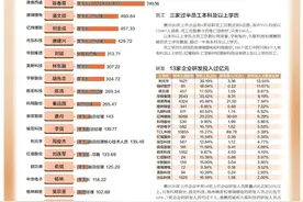 惠州上市公司高管年薪最多超1600万，4家企业员工超万人图片