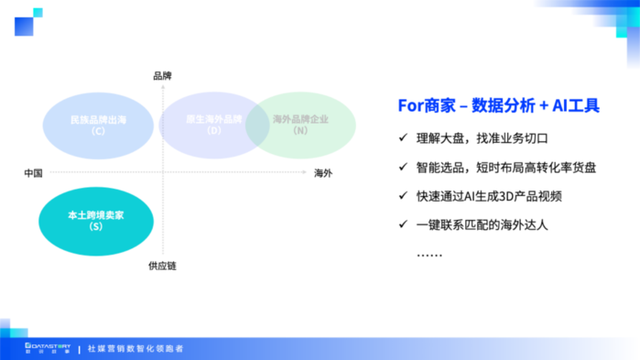 Social to Sales全链路，数说故事专享会开启出海新视角