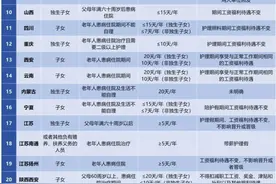 多地子女可申请“护理假”，最多的可以休20天，工资奖金照发图片