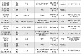 上海市2025年度选调生招录启动，欢迎报考金山！图片