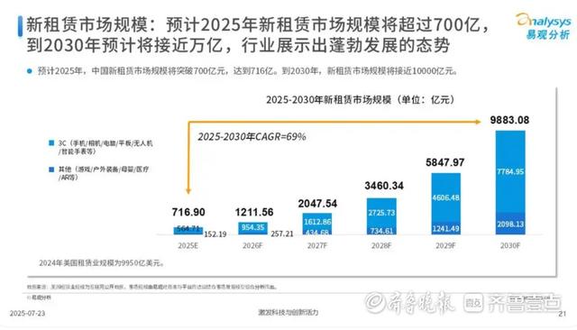 体验大于占有，“租赁经济”在济升温