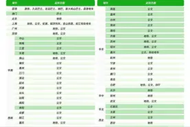 中山、珠海、东莞可用！“港人北上”可扫码乘车近50城图片