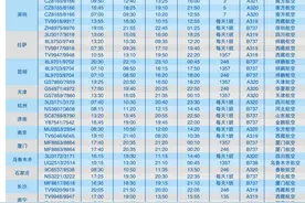 新航季 绵阳机场新增林芝、昌都等12条航线图片