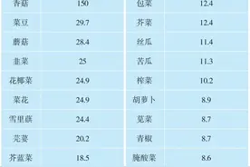 痛风患者更适合吃“草”？医生：不一定，怎样吃有讲究图片